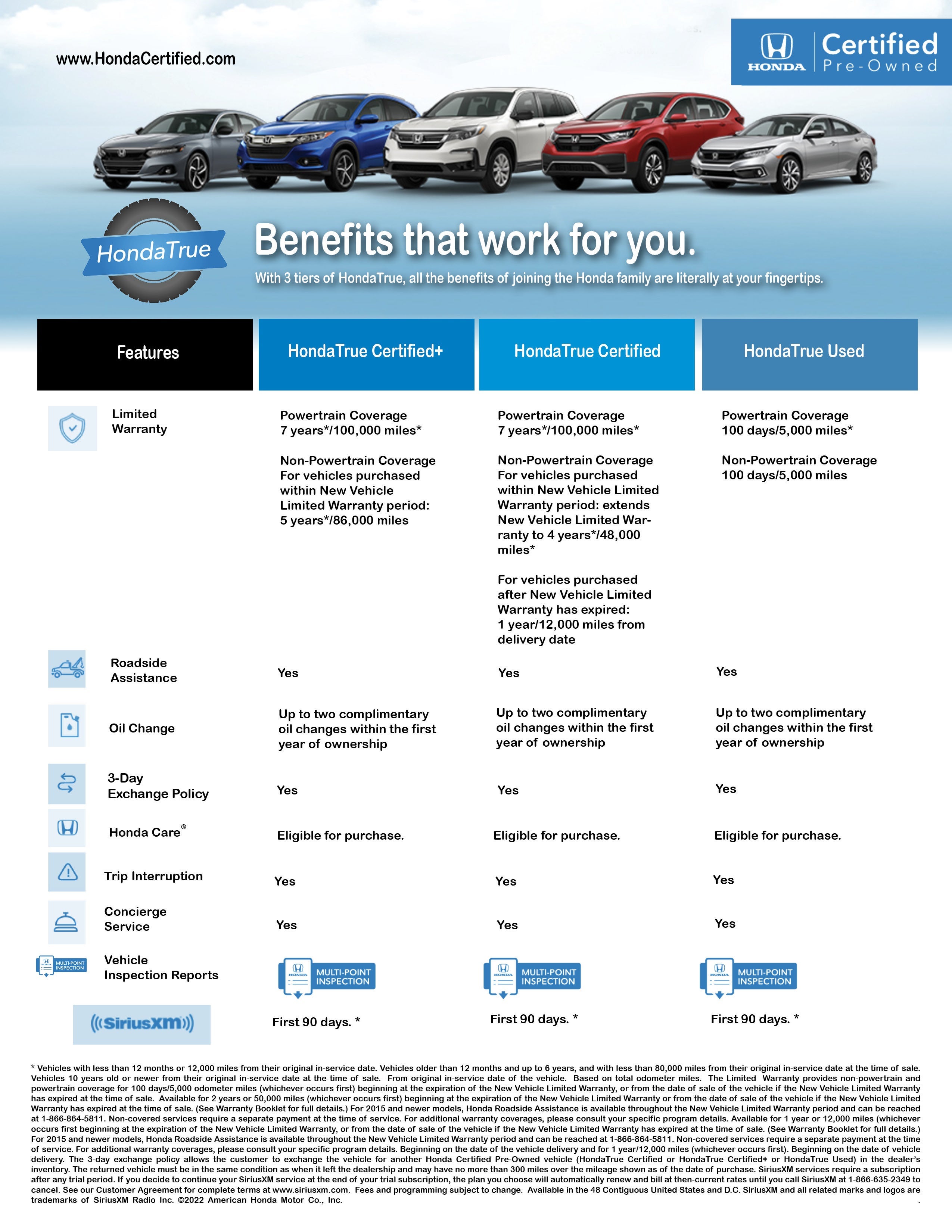 DCH Academia Honda en Old Bridge NJ